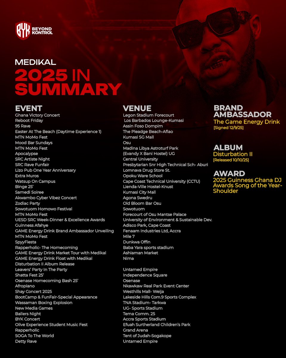 We had the biggest song of 2025, alongside a critically acclaimed album. 
We gave career defining guest versus and graced a tall list of stages - 2025 was a year dominated by <a href="/Medikalbyk/">Medikalbyk</a>. 
2026 is even going to get more bigger and better. #TopperTop #Fullyhundred #BYK