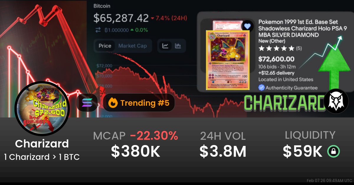 trevorgumbi's tweet photo. The Charaizard Official $CHARIZARD Airdrop

Momentum drives innovation — and we’re not slowing down. The plans are advancing to bring greater benefits to all CHARIZARD Coin holders.

 🔗 https://t.co/MOXW83A055

Engineering the future of crypto, today. $USELESS #Charizard https://t.co/5fZgJjm5xG