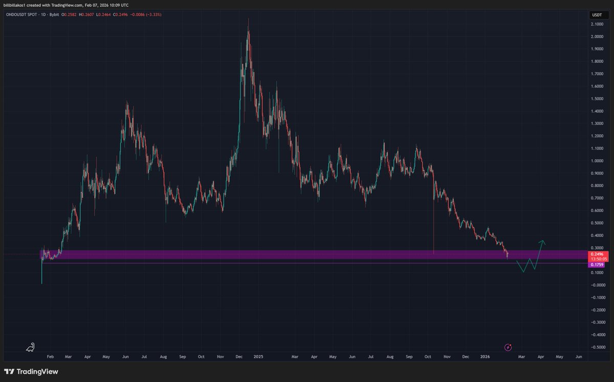 bill_Obillakos ☘️ tweet media