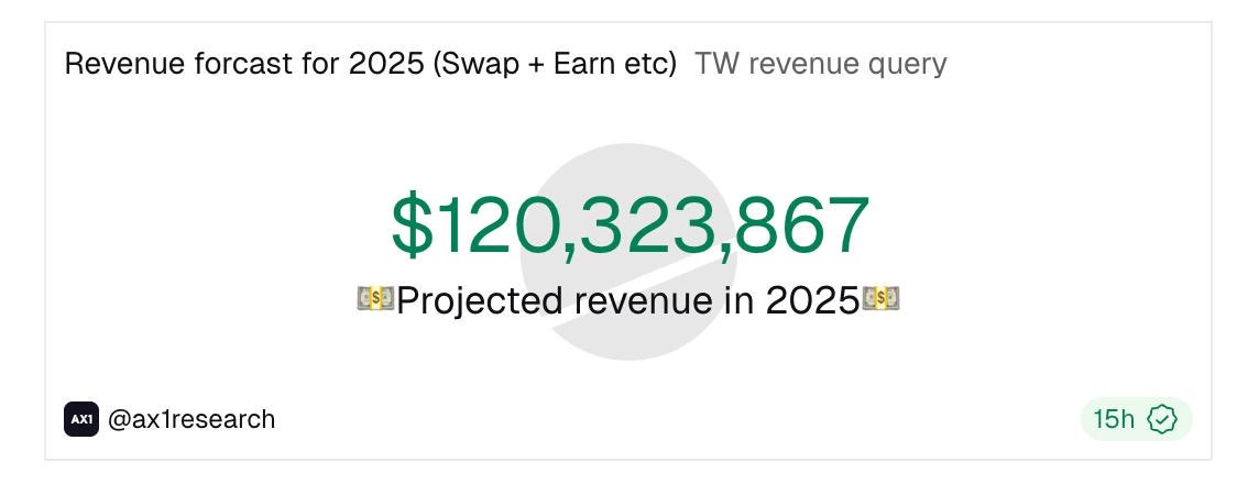3# Officially #TrustWallet: no earnings from swaps - lie

Swap providers pay kickback from revenue → in-wallet swaps way pricier than any DeFi/dApp/Wallet

On-chain: $120–180M clean annual profit

Hides income, deceives users &amp; funnels it all to CZ's pocket

No FUD this reality