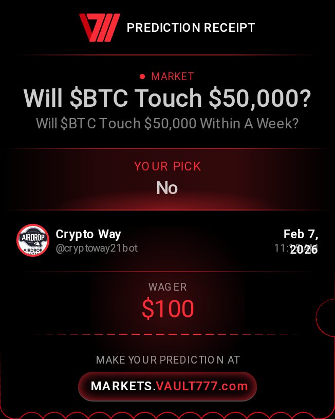 cryptoway21bot's tweet image. 🎯 I just bet $100 on "No" for "Will $BTC Touch $50,000?" on @UseVault777!

Make your prediction 👇
markets.vault777.com/markets/will-b…