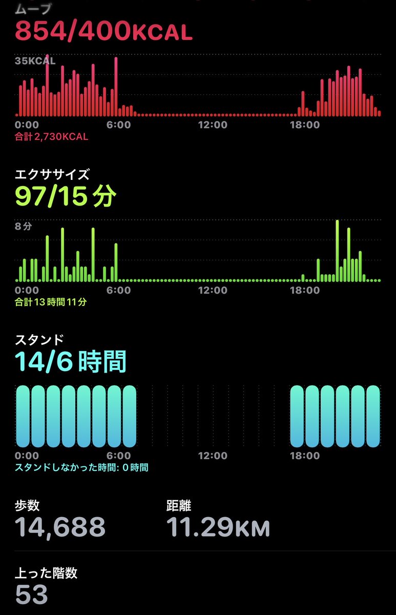 D__aishi's tweet photo. インドア人間にこの仕事は辛いわ https://t.co/0cN74R4Ibd
