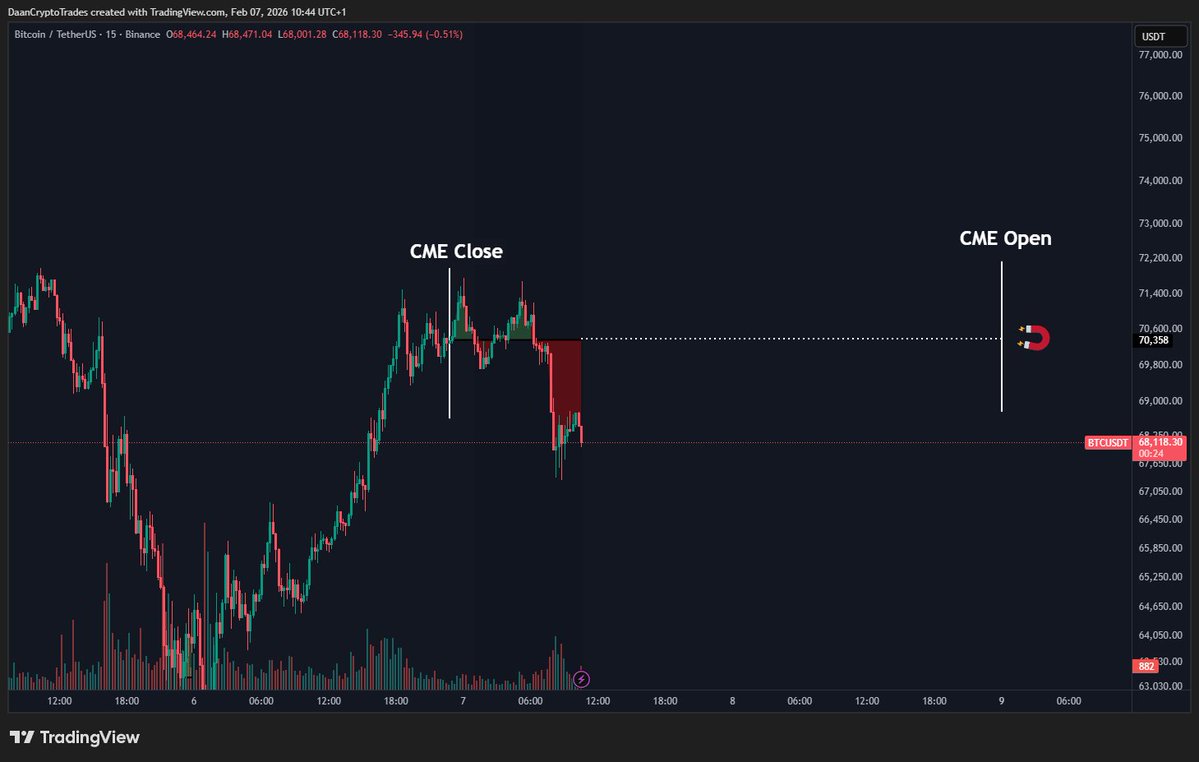 Daan Crypto Trades tweet media