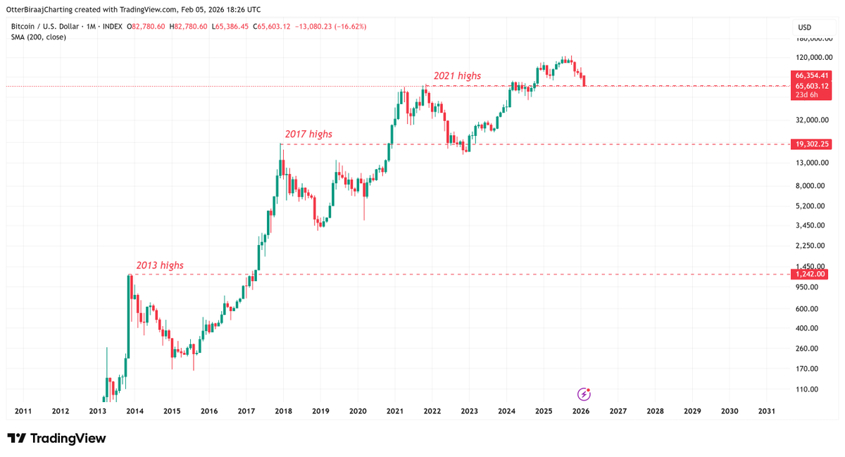 House of Investing tweet media