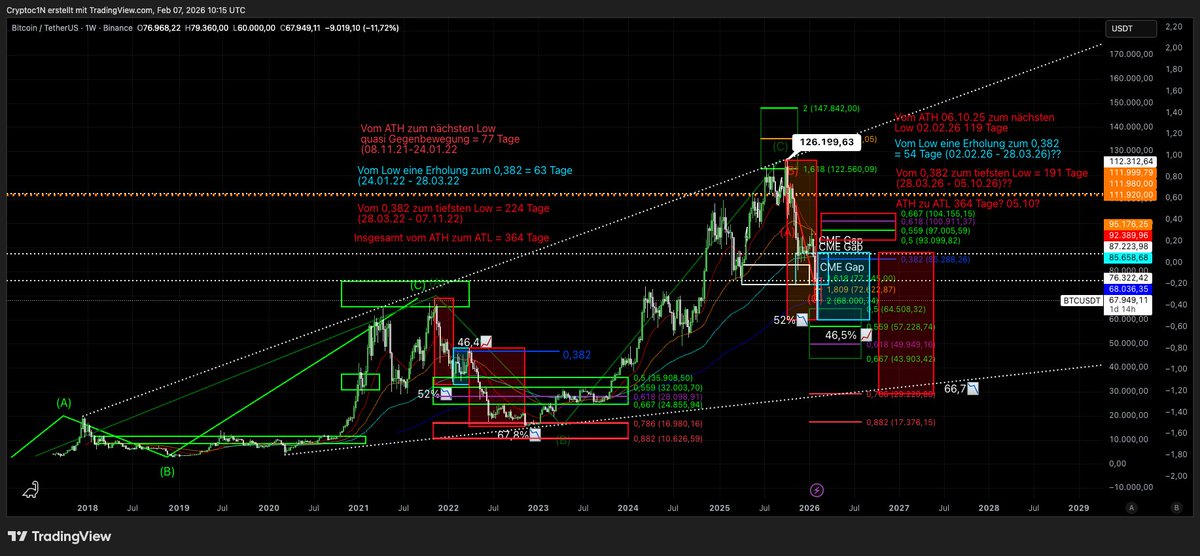 Nico || Cryptoc1N tweet media