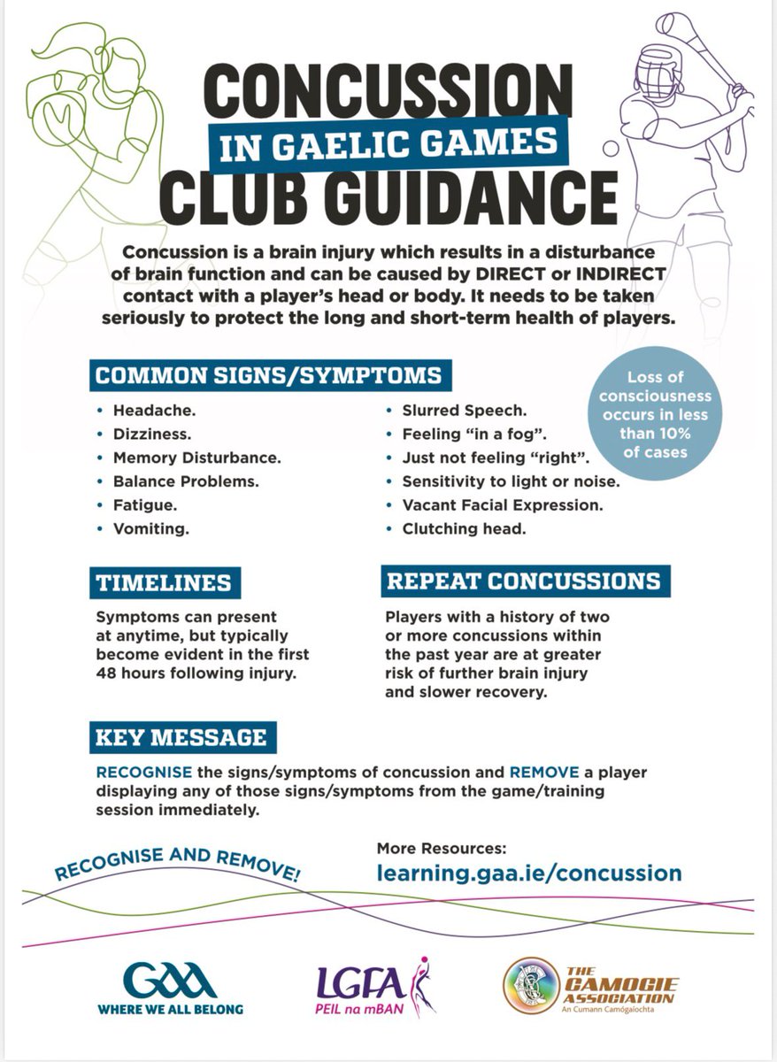 BPCGAA's tweet image. CONCUSSION AWARENESS
Delivered by: Eoghan Tuohey, GAA Player Welfare Manager
📅 TUES 24th FEB
⏰️  7pm
REGISTER by MON 16th FEB ➡️ 
forms.office.com/e/n7bpZdQ0j4
#GAA #sport #concussion