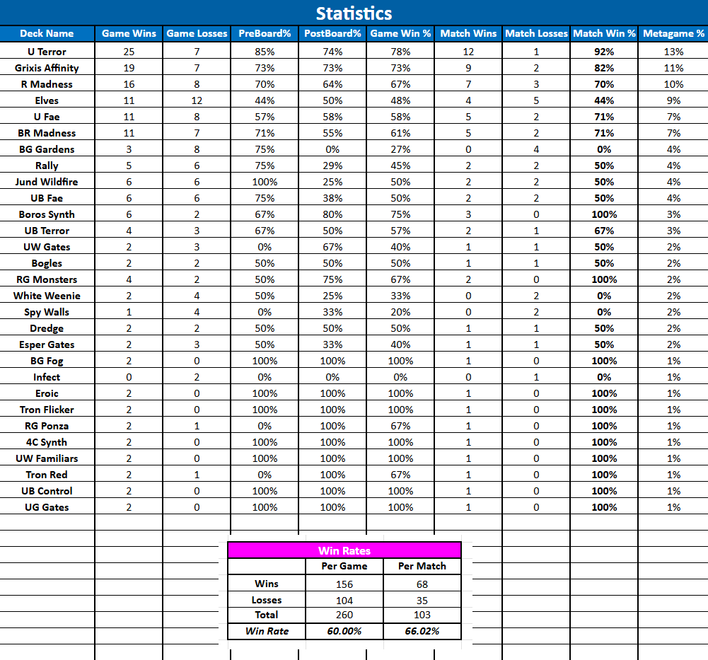 Lorenzo Aldegheri tweet media