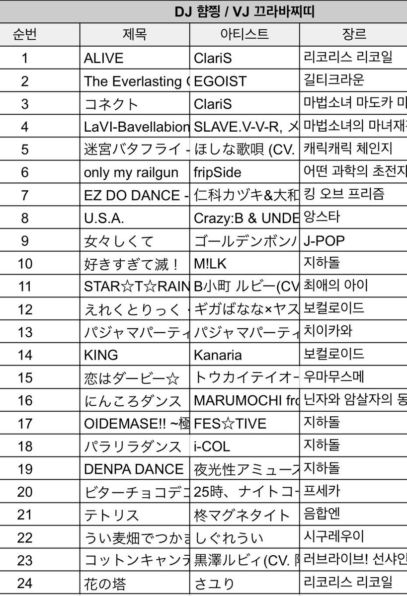 2026년 새해 첫 코스클럽!!
첫번째 타임 DJ 햄진이었습니다!
담주부터 니케 리코리스 콜라보가 있으니 꼭 해주세요...(???)
와주셔서 감사합니다! 까치쿠라와 다음 코스클럽에서 만나요!!
#코스클럽5