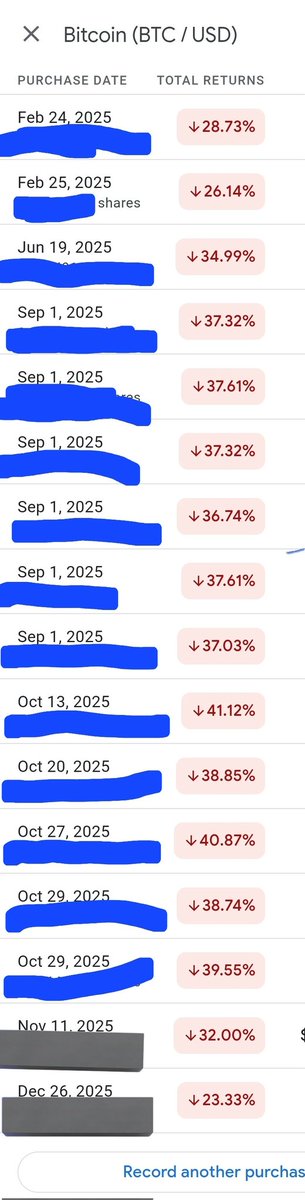 The only losing investment in the past 12 months. #BTC #Bitcoin. The way I buy BTC is as follows. How much would I be willing to spend in a casino for a night. But it seems I have more chances making money on a slot machine or a turn of black Jack than from buying bitcoin 😂
