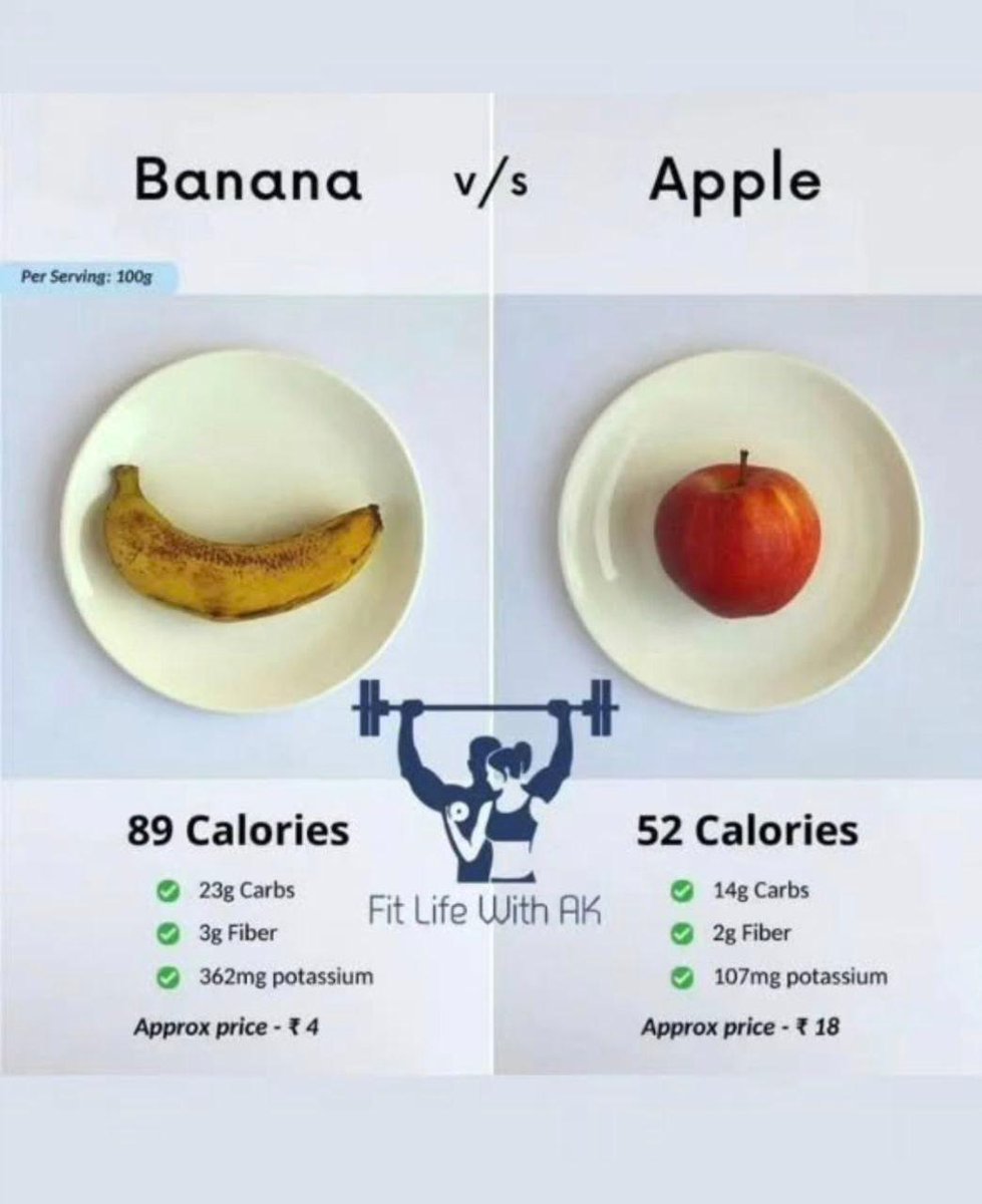 CaloriesChart's tweet image. 