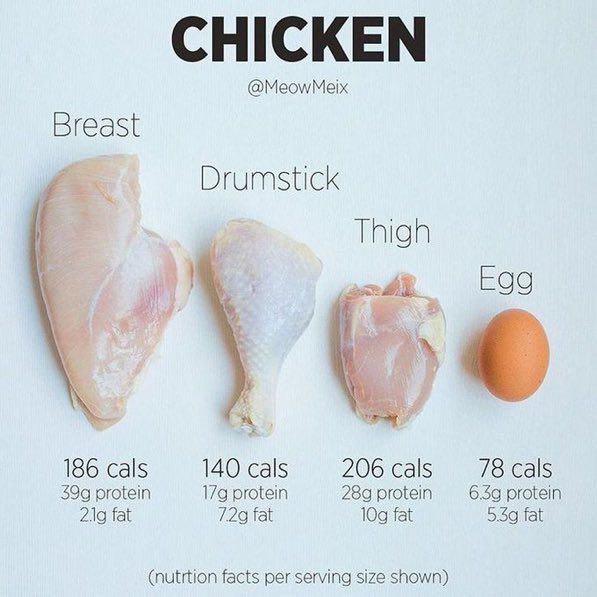 CaloriesChart's tweet image. 