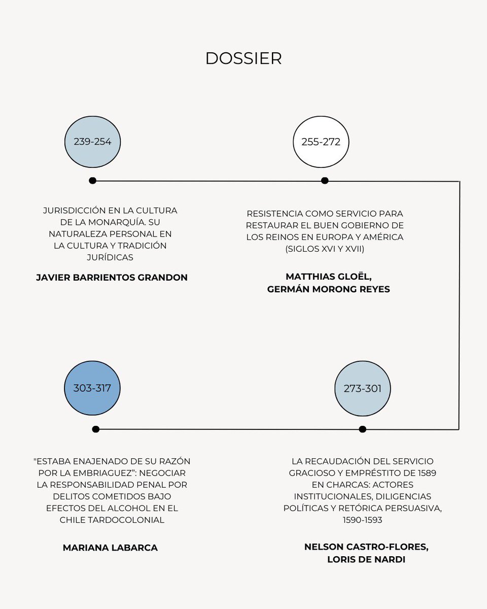 Revista Complutense de Historia de América tweet media