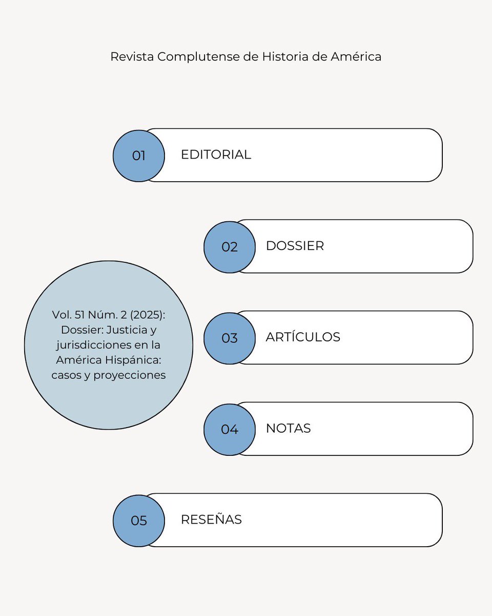 Revista Complutense de Historia de América tweet media