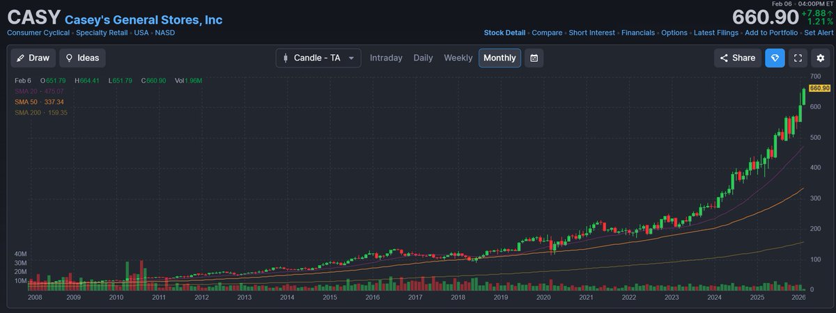 Dave Data Guy | author of 2 stock investing books tweet media