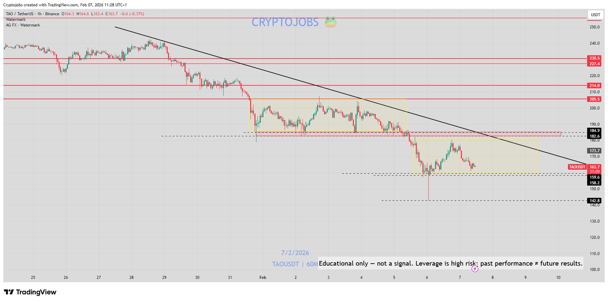 Crypto_Jobs tweet media