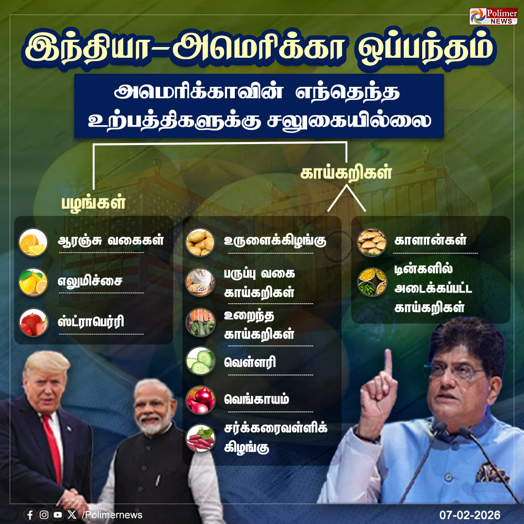 polimernews's tweet photo. #NEWSUPDATE || "அமெரிக்கப் பொருள்கள் இறக்குமதிக்கு எந்தச் சலுகையும் வழங்கப்படவில்லை" - மத்திய வர்த்தக அமைச்சர் பியூஸ் கோயல் | #USA | #ModiGovernment | #USA | #Fruits | #NoConcession | #PolimerNews https://t.co/HewqYgJqOU