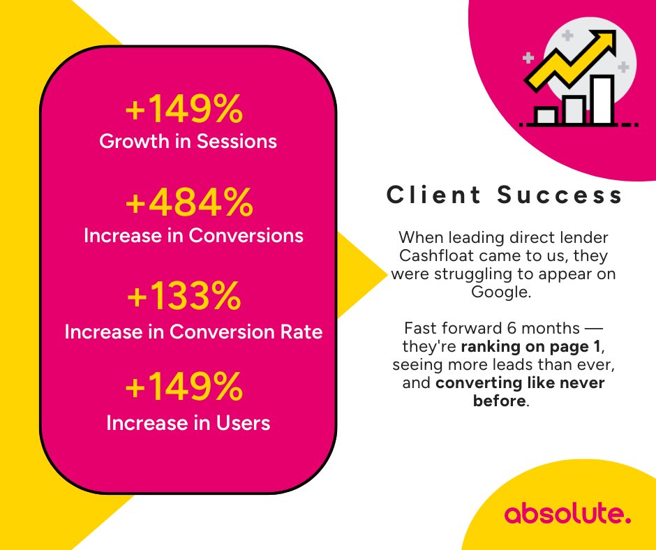 Absolute Digital - Ecommerce Agency Of The Year tweet media