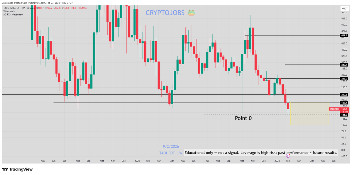 Crypto_Jobs tweet media