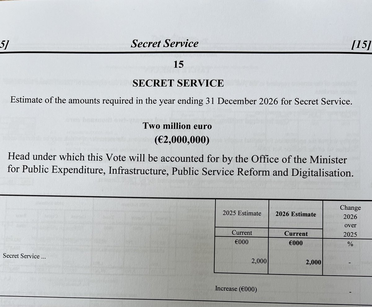TomClonan's tweet photo. Ireland’s ‘SECRET SERVICE’? -€2 Million In 2026 for What? -Ireland Only Country In EU With No Parliamentary Oversight Of National Security, Defence &amp; Intelligence -It Is Matter Of Vital Public Interest Oireachtas Committee On Defence &amp; National Security Have Meaningful Oversight https://t.co/PK3PBGD3qb