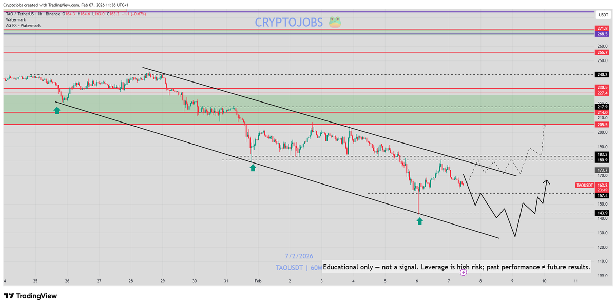 Crypto_Jobs tweet media