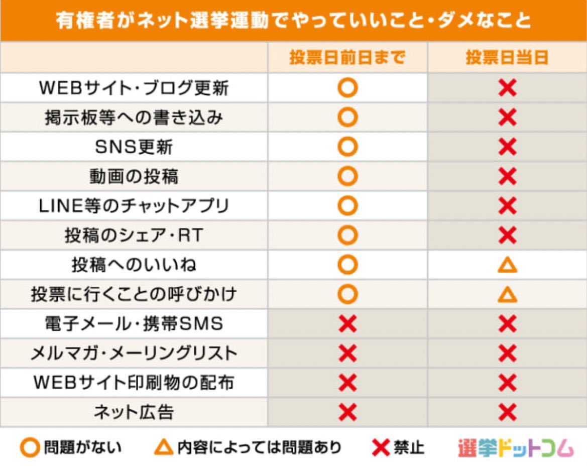 cat_go_to_the's tweet image. 公職選挙法おさらい🗳️

SNS上での特定候補応援や落選運動は今日の23:59までですよー！

投票を促す「選挙に行こう」や「投票行って来た」などは引き続きOK！

明日投票される方は、どうぞ暖かくしてお出かけくださいね🧣✨️

【2026衆議院選挙     2月8日（日）投開票】
