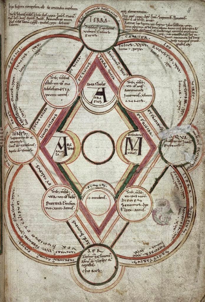 In many early medieval calendars, 7 February is the first day of spring. Anglo-Saxon poetry imagines spring as a season of quickening and liberation, floods and wild seas - a time when the earth is released from winter's bonds and the waters run free: aclerkofoxford.blogspot.com/2015/02/unwind…