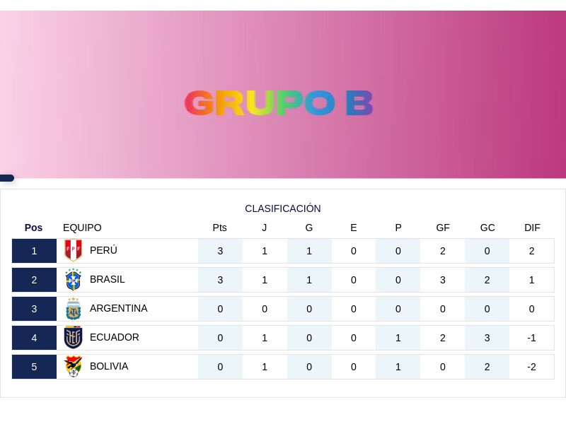 #SudaméricanoFemSub20  ⚽️
Grupo B  - Fecha 2

🕰 Horario uruguayo 
📺 D Sport 
💻 DGO