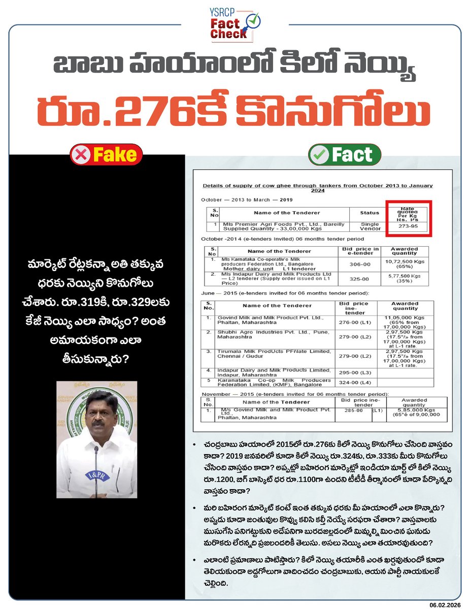 YSRCP Fact Check tweet media