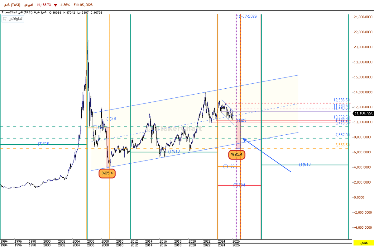 م . عصام بن عبدالرحمن أبوعائشة | Essam Abuaysha tweet media