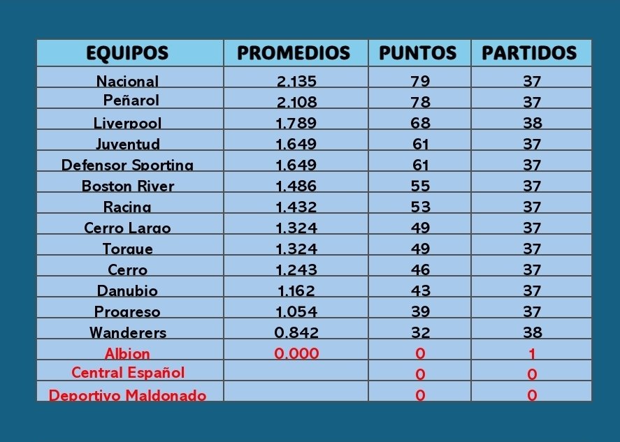 #LigaAufUruguaya ⚽️🇺🇾
Torneo Apertura 

En juego la fecha 1

📺 D Sport 
💻 ANTEL TV (VTV Plus) / Disney +