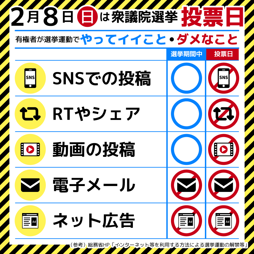 【注意！投票日の禁止行為】

2月8日(日)は投票日ですが、見やすい一覧表を作成しました！ 
皆様、お気をつけ下さい！

 #東京8区は門ひろこ #衆議院選挙2026