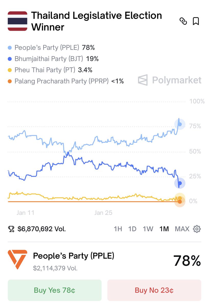 Chayanon Rakkanjanan tweet media