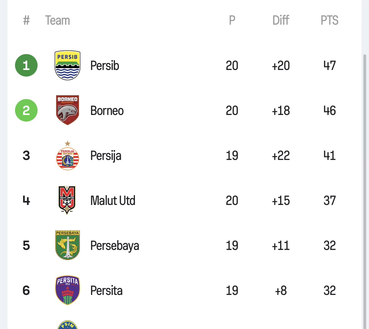Jika besok Persija gagal menang di #DerbyBakrie, dah lah!! Berat!!!!
