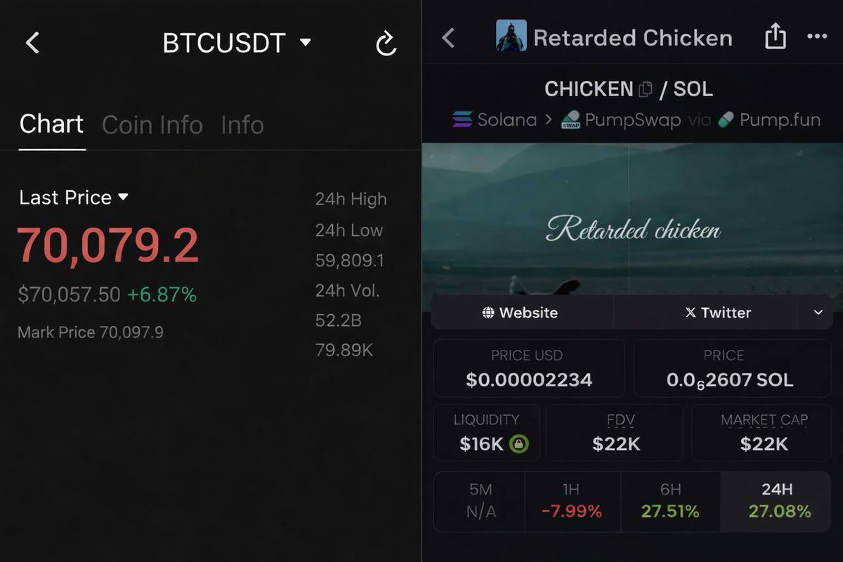 We have officially performed better than $BTC on daily.