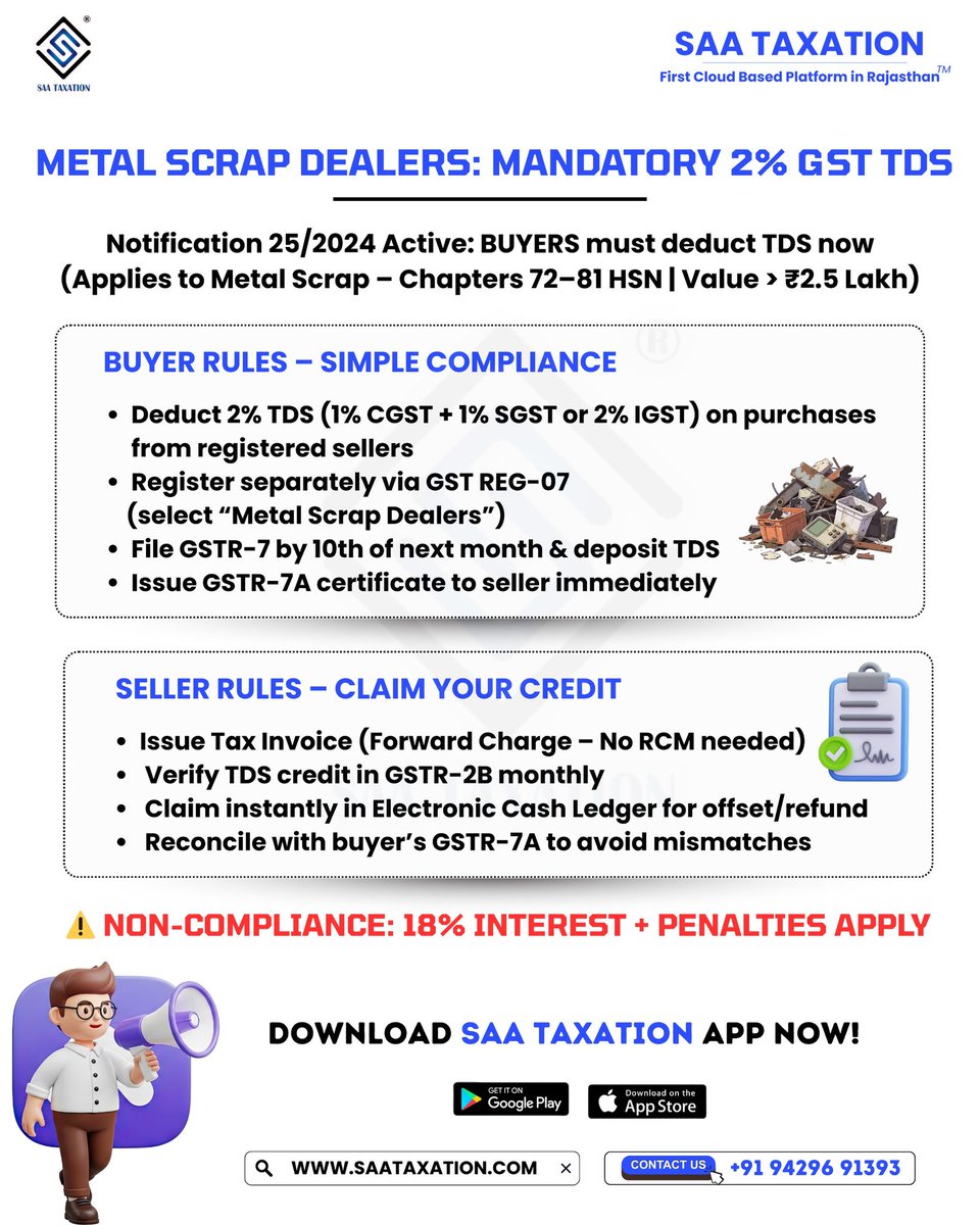 Saataxationpali's tweet photo. 🚨 Attention Metal Scrap Dealers! GST TDS Rules Live 
Stay compliant, claim credits effortlessly! 💪 Saa Taxation's cloud platform simplifies filings 📱 https://t.co/A9UHxLaMI9 | 94296-91393 #GSTCompliance #MetalScrap #SaaTaxation https://t.co/dphyR28wdY