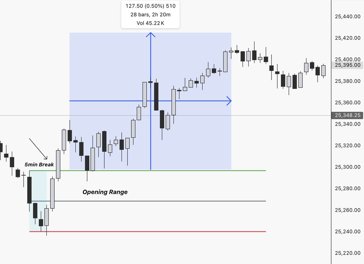 Displacement Trades tweet media