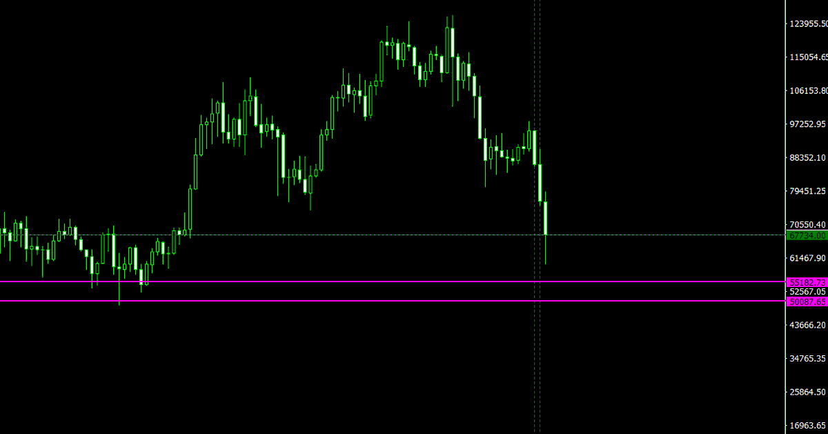 Looking at Bitcoin's weekly chart: