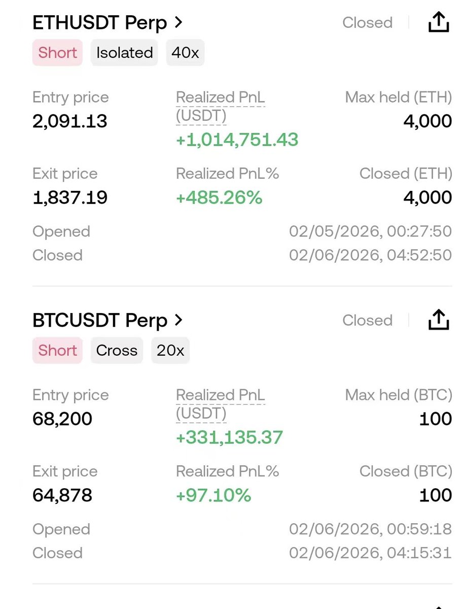 Make profit in every market 😎😎😎