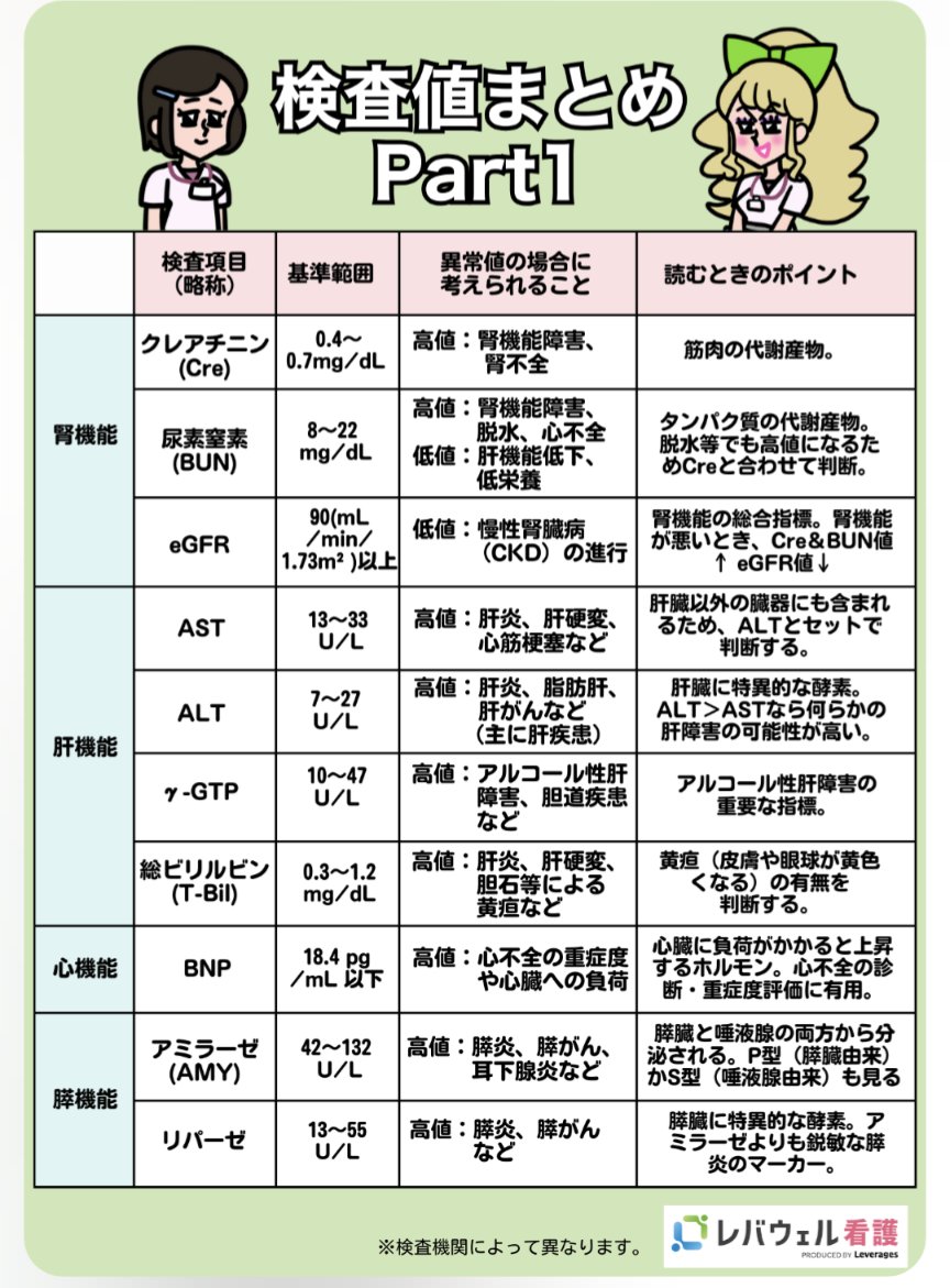 __sorase's tweet photo. 状況設定で検査値苦手ー💦って子にオススメ！ https://t.co/Vy2D76yXNI