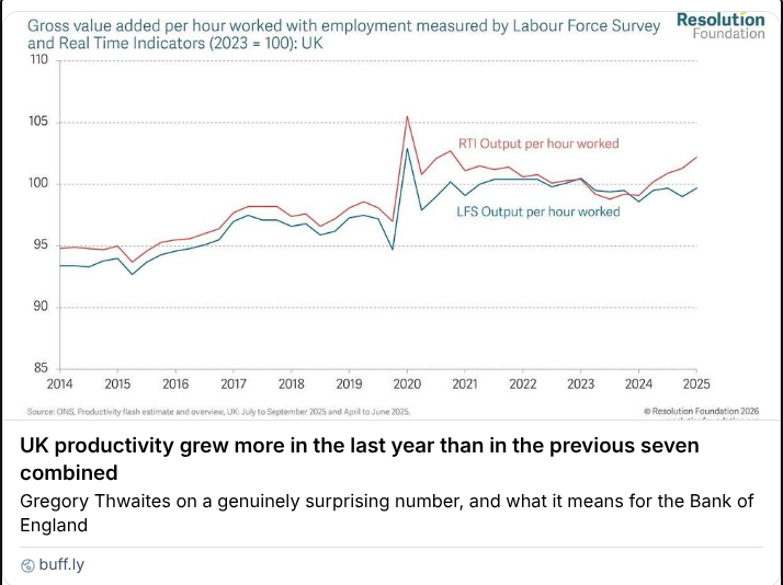 TeresaC123's tweet image. "Good news about the British economy. UK productivity grew more in the last year than in the previous 7 years combined.The productivity pickup is genuinely good news. The UK economy badly needed it"
