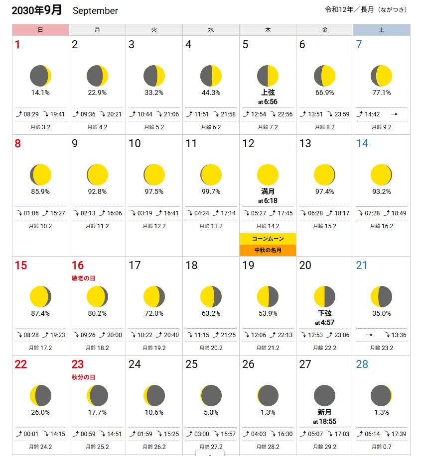 かぐやのライブの日の設定　満月までちゃんと待ってるのかなー思って調べたらこれ　満月　この時間帯　みんなリアタイで見れる　配慮がえぐい #超かぐや姫 #超かぐや姫感想 #CosmicPrincessKaguya