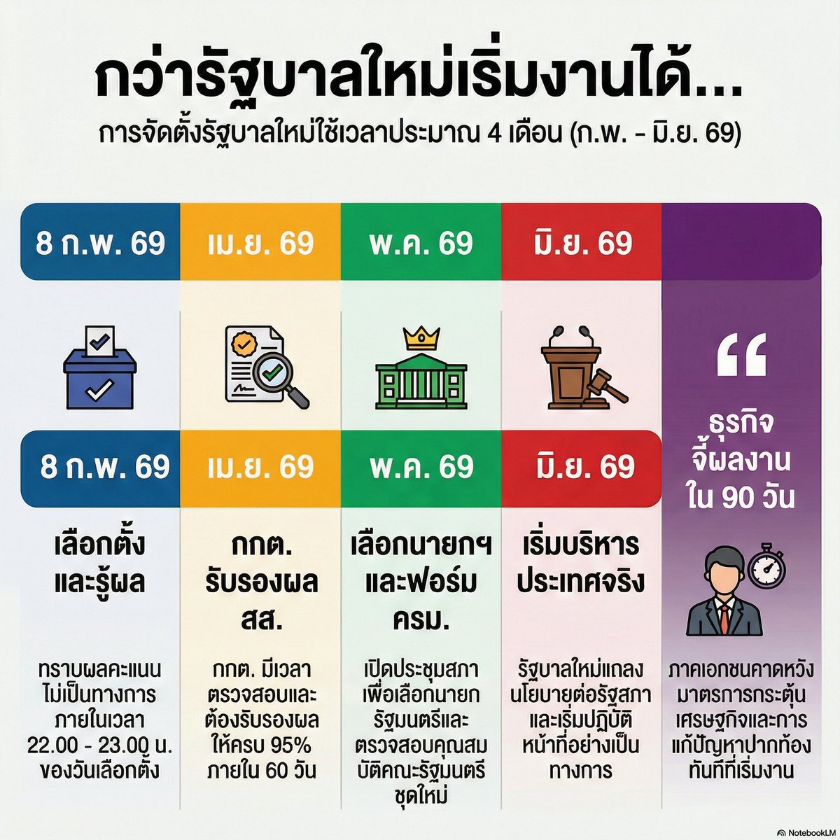 suthichai's tweet photo. เลือกตั้งเสร็จพรุ่งนี้ กว่าเราจะมีรัฐบาลบริหารประเทศอาจจะเป็นกลางปี…เศรษฐกิจในช่วงชะงักงันต้องทำอะไรเพื่อไม่ให้สุญญากาศมีผลกระทบรุนแรงเกินไป?!

Suthichai Live 18.00 น. https://t.co/v11jQfLaW3