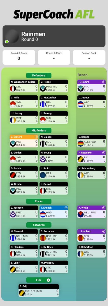 This is the structure I will be starting 2026 with.
Players may change when we see some real footy.
Good luck everyone, hope you have a great year 💪
#SuperCoach