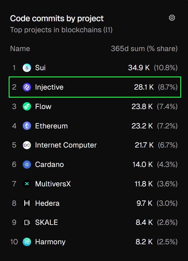 Crypto L1S 🥷 tweet media