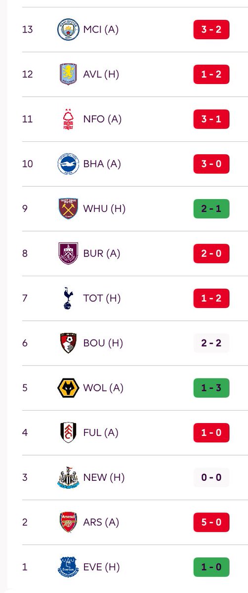 lufcEvan tweet media