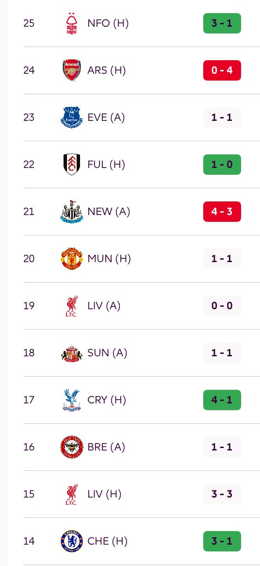 lufcEvan tweet media