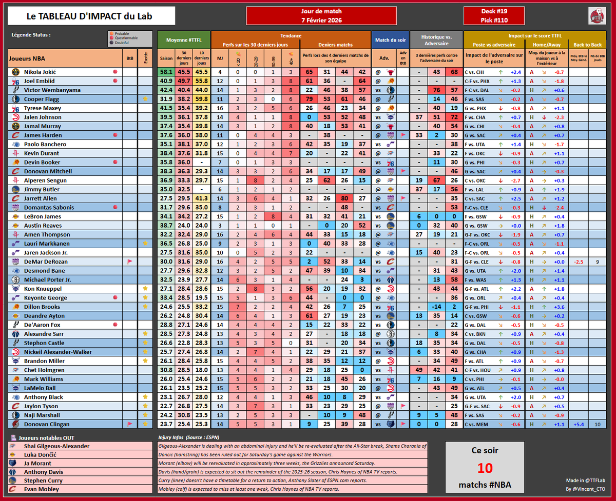 TrashTalk Fantasy Lab tweet media