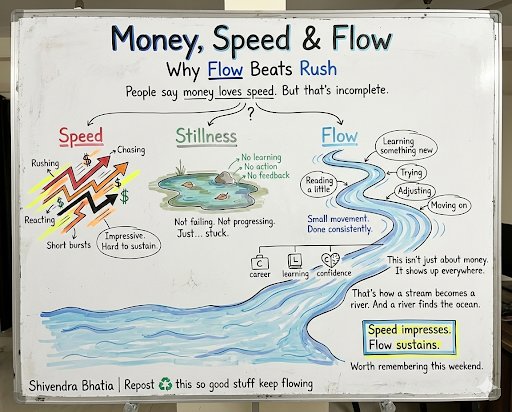People often say money loves speed.

I’m not so sure - here’s my take.

I see it differently.

Money behaves more like water.

This post isn’t really about money itself.
It’s about how money influences the way we think and act.

I use money as an example because it shows flow or