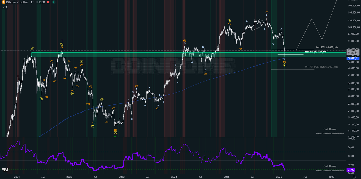 CoinDome tweet media