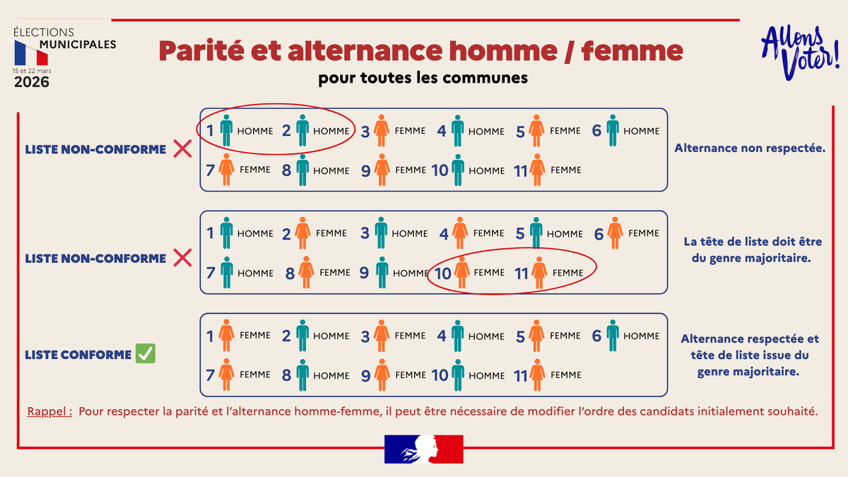 Image de Préfet de la Corrèze - #Allonsvoter l 🗳 #Municipales2026
Dépôt des candidatures : les listes de candidats doivent être 𝐩�